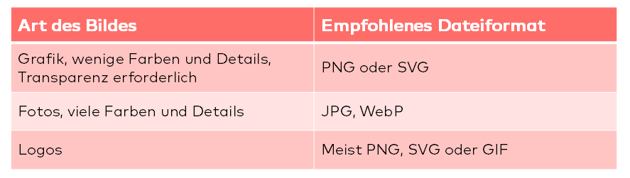 Tabelle mit Bildformaten