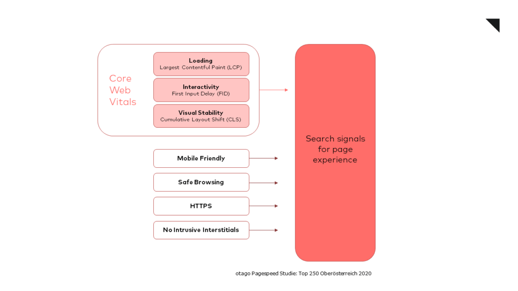 Search signals for page experience