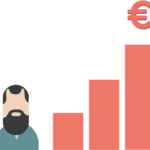 Google Ads Budget