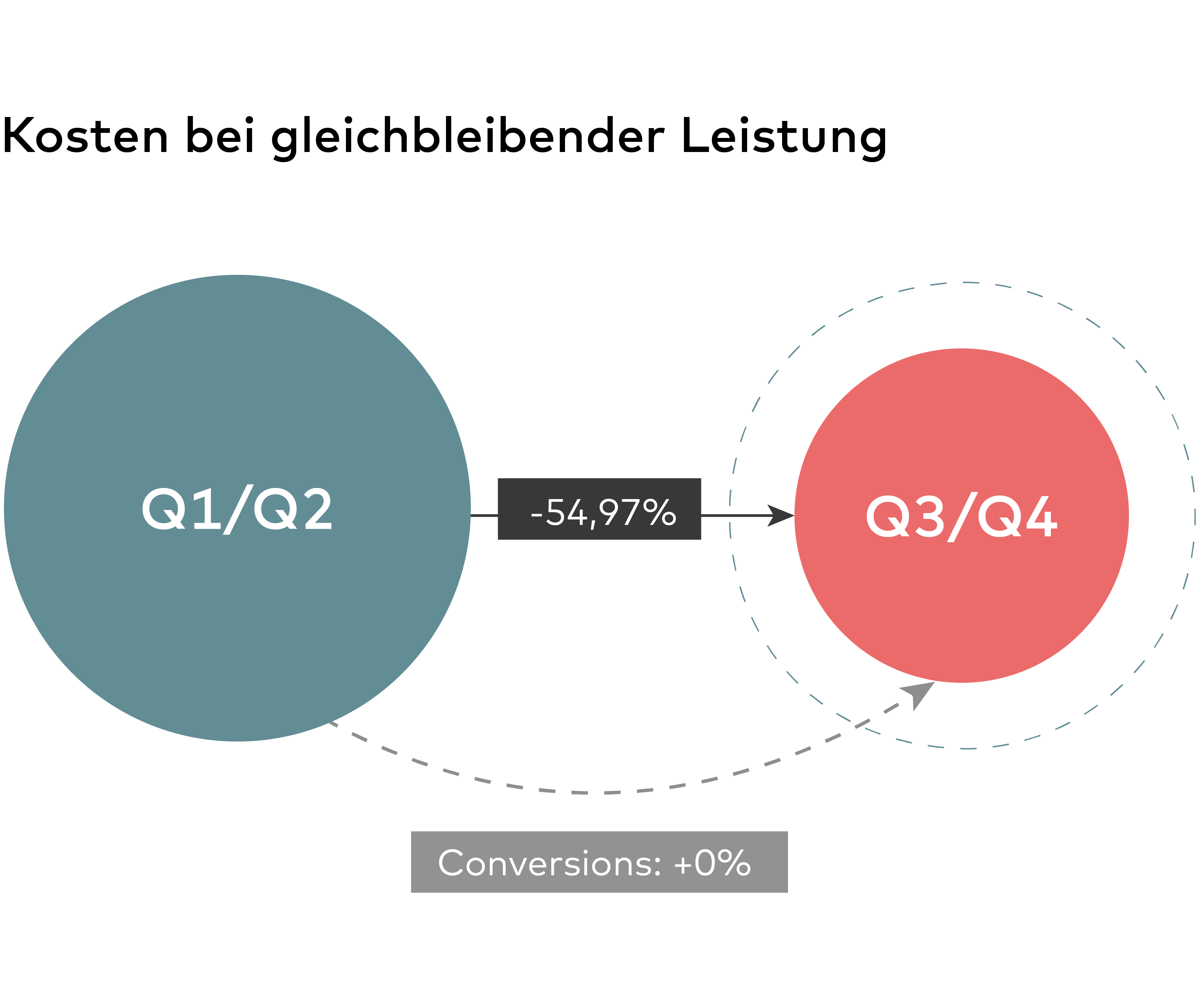 Grafik Himmelblau Mobil