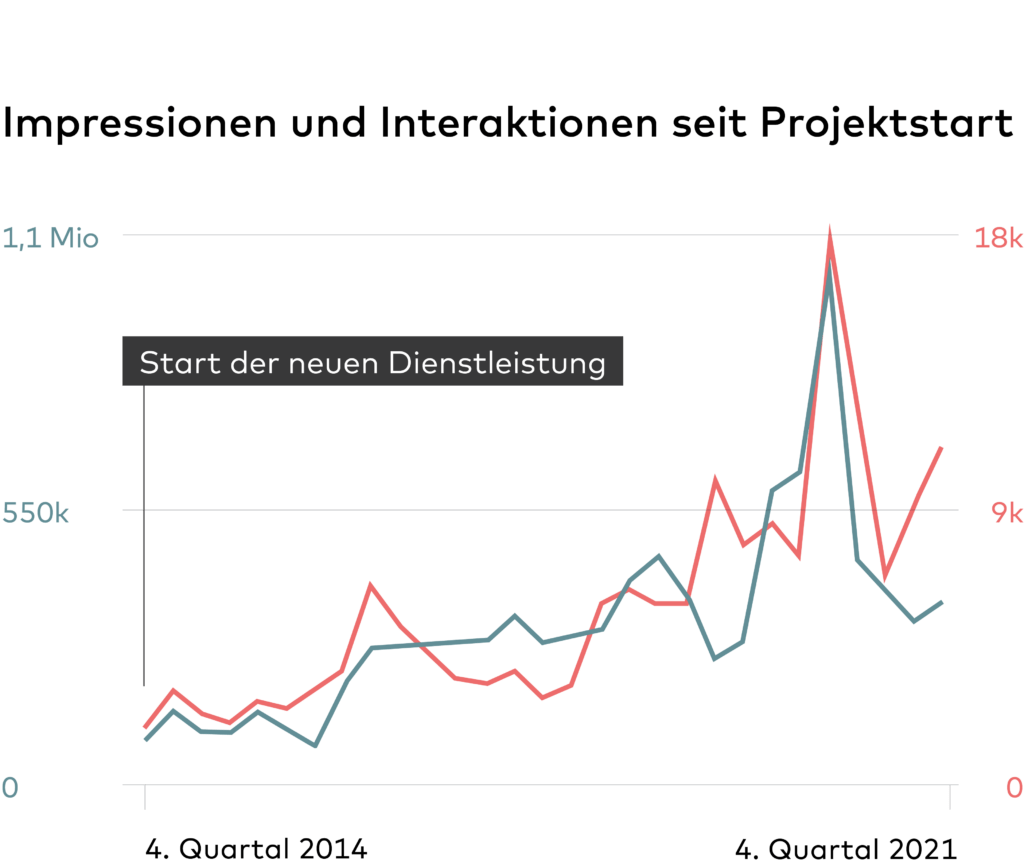 Infografik Demmer Mobil