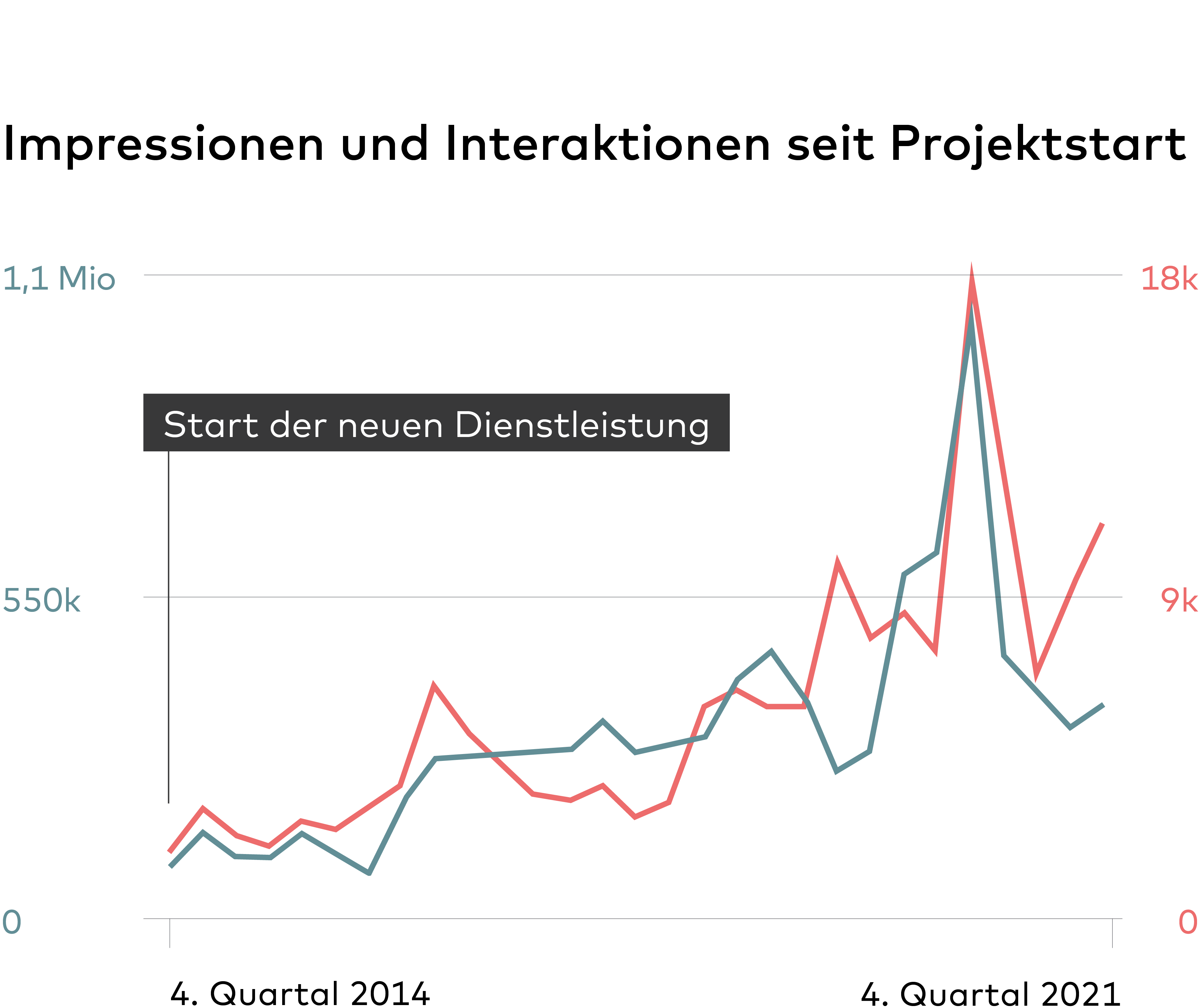 Infografik Demmer Mobil