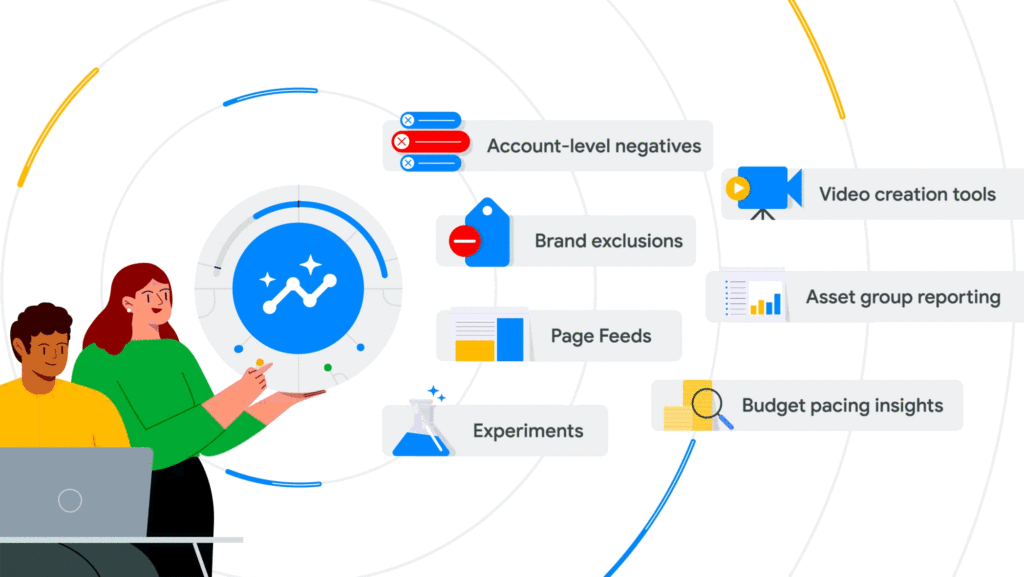 Performance Max Campaigns - New Features otago