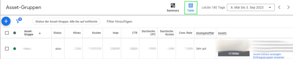 Asset Group Level Reporting Table