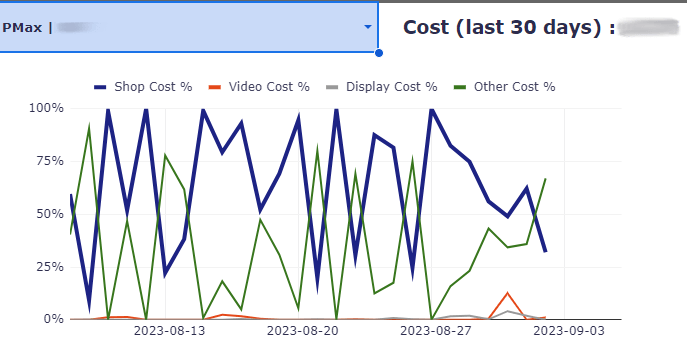 Pmax Skript Budget Grafik1