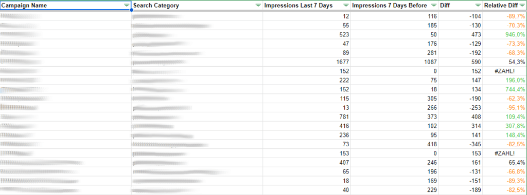 Pmax Skript Search Trends