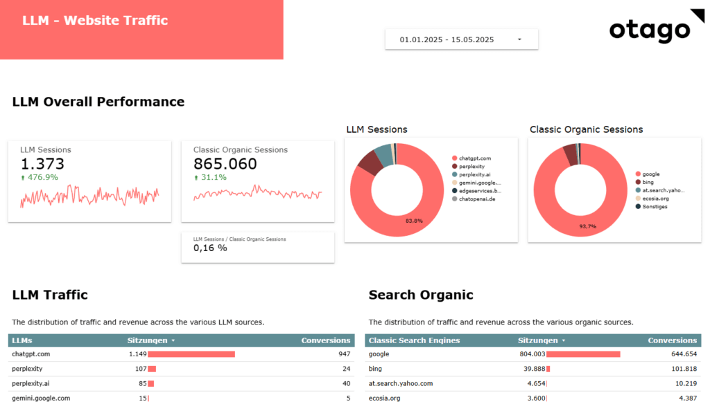 Grafik LLM Report