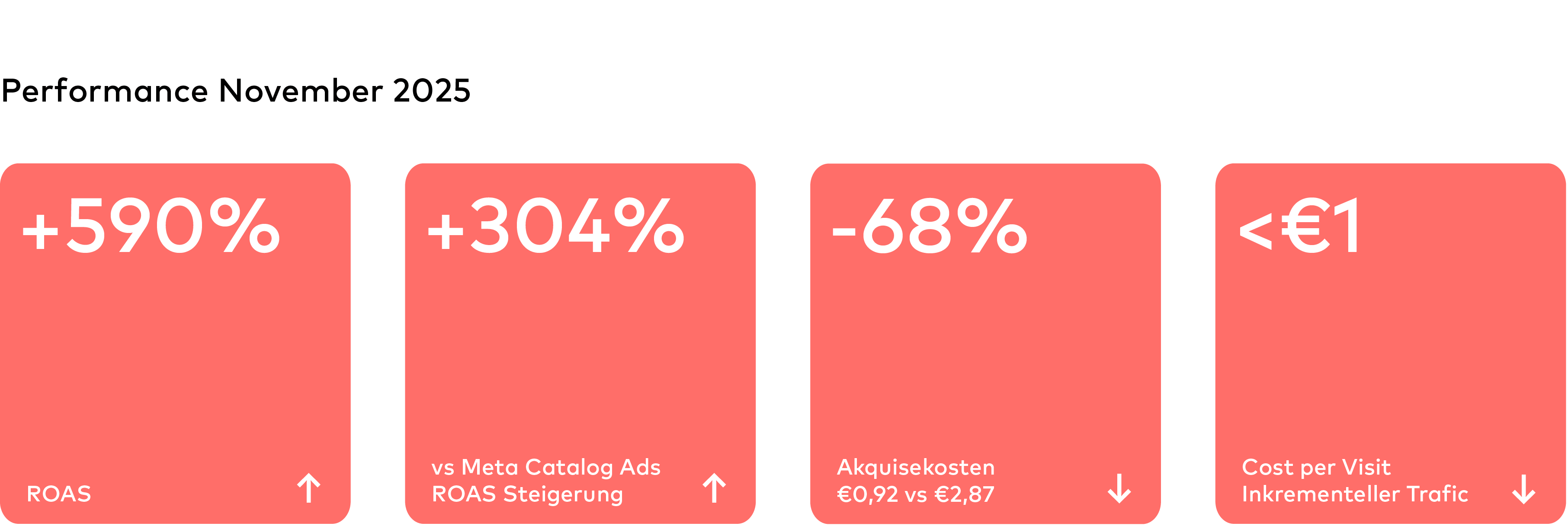 hali Case Kennzahlen