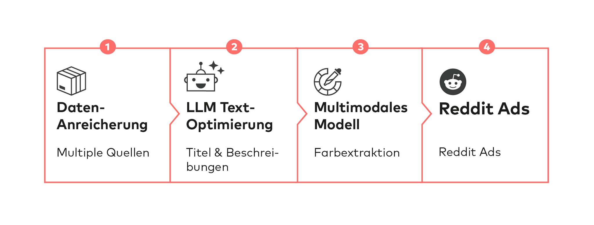 hali Case Zusatzgrafik