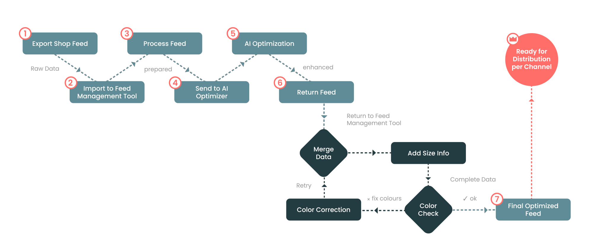 hali Case Zusatzgrafik 2