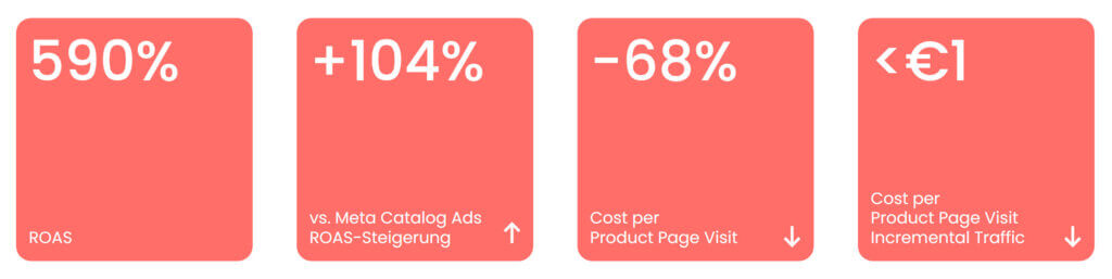 hali Case Kennzahlen neu