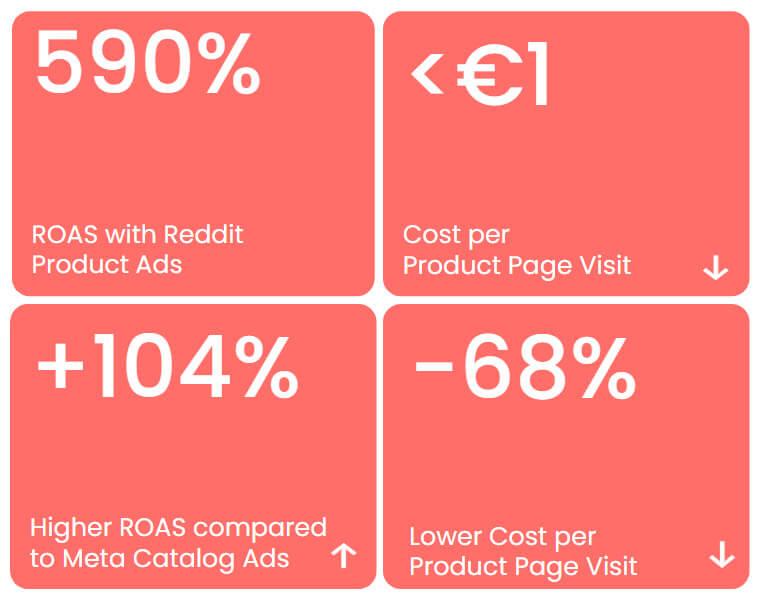 hali Case Kennzahlen für Mobil neu