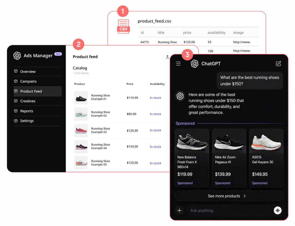 Shopping Ads zeigen Produktbild, Preis, Verfügbarkeit und Lieferzeit direkt in der Konversation
